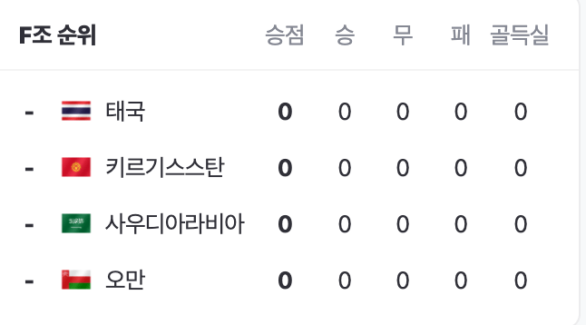 아시안컵 중계방송 경기일정