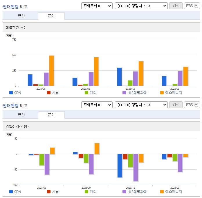 SDN_업종분석