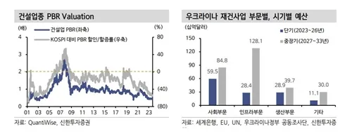 우크라이나-재건-관련-건설-및-인프라-관련주-상승-그래프
