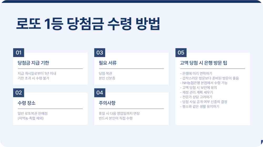 1,171회 로또당첨번호 1등 당첨판매점 확인하기