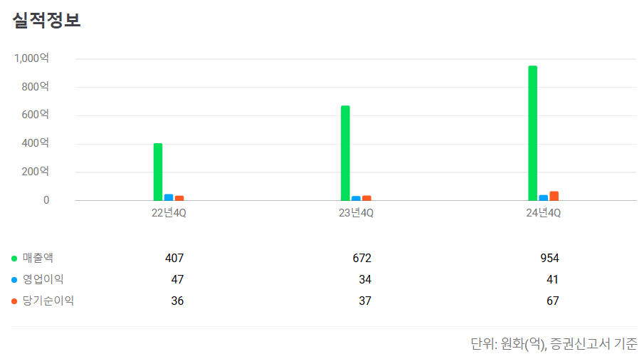 2025년 6월 공모주 청약일정
