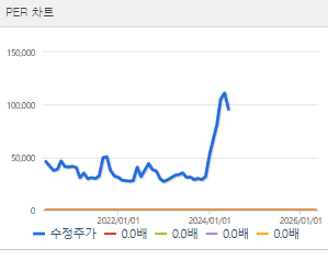 HLB 주가 전망과 목표주가 배당금