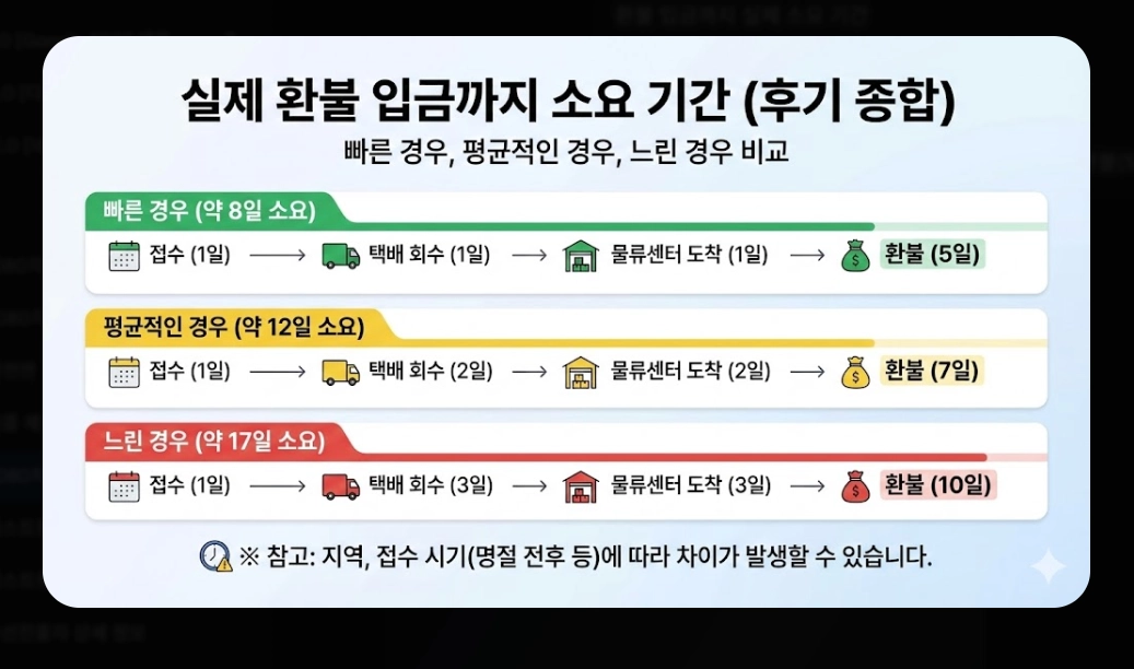 2080치약(환불 절차, 5단계)(환불 금액 + FAQ)