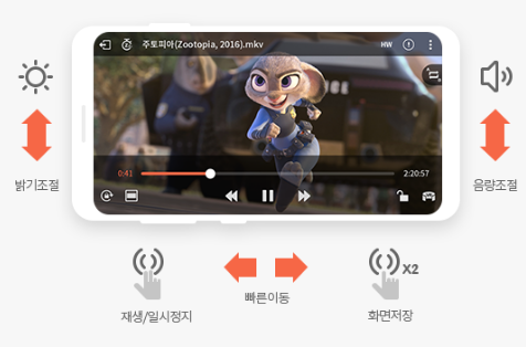 제스처 컨트롤