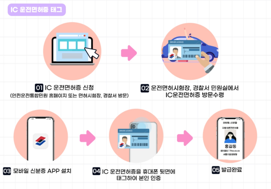 모바일 운전면허증 발급 비용과 발급처