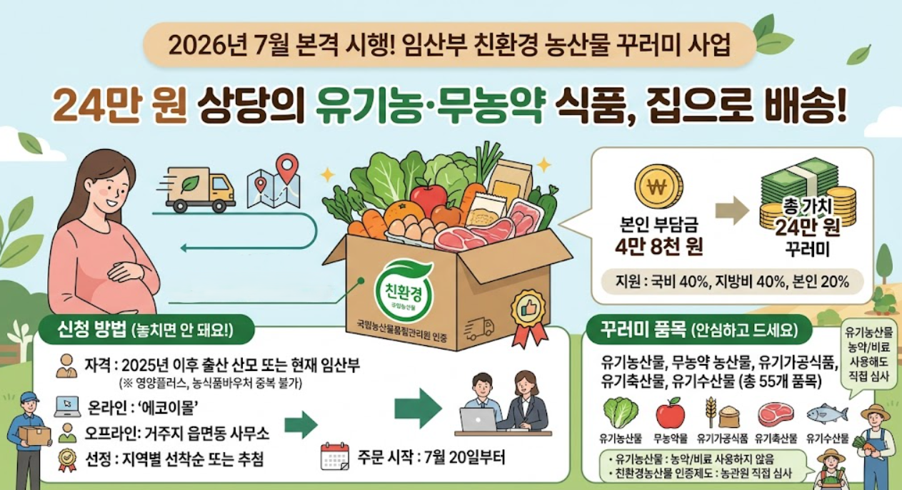 임산부 친황경 농산물 꾸러미 (신청방법, 지원혜택, 유기농인증)