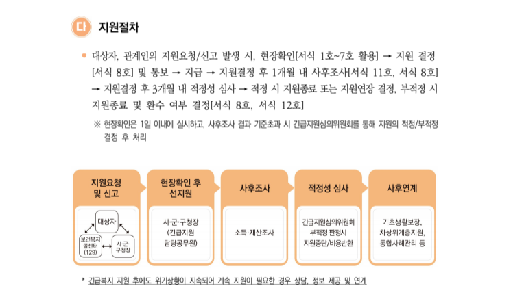 긴급복지 사회복지시설이용지원
