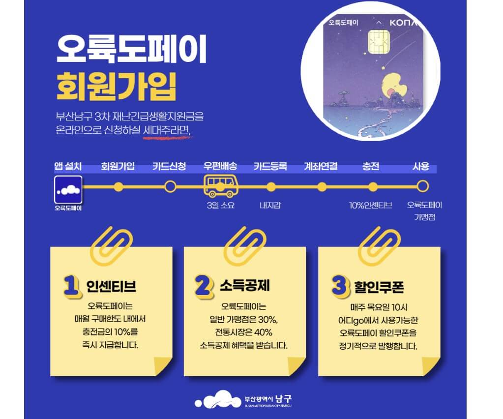 오륙도페이 신청 방법