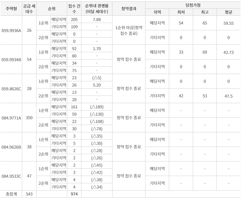 힐스테이트회룡역파크뷰무순위-8