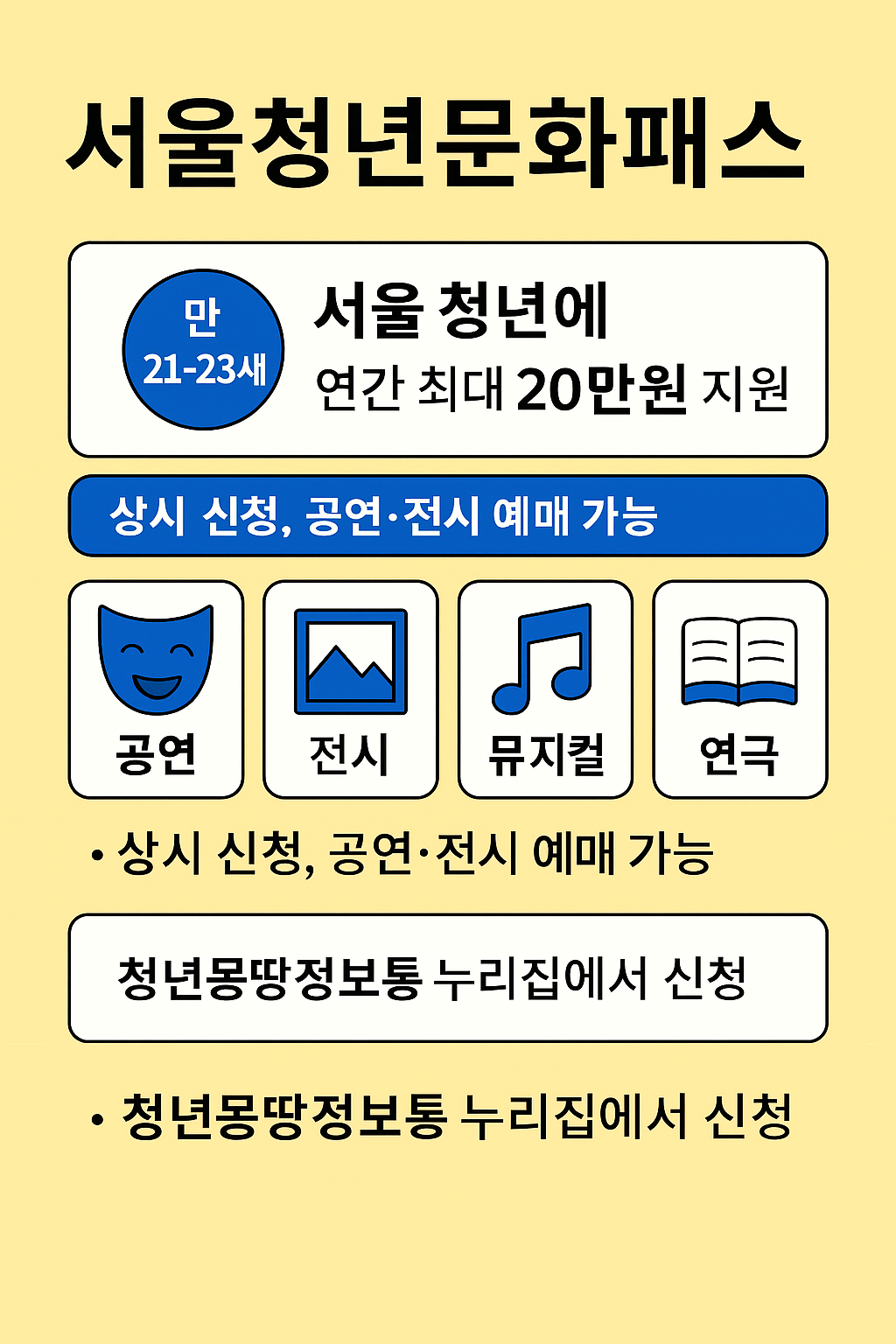 서울청년문화패스