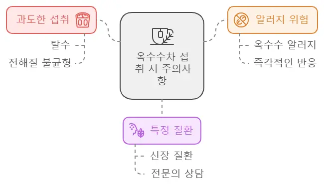 옥수수차 섭취 주의사항