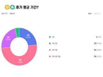 여름휴가 떠나기 좋은 국내 휴가지 추천 베스트 7 정리_3