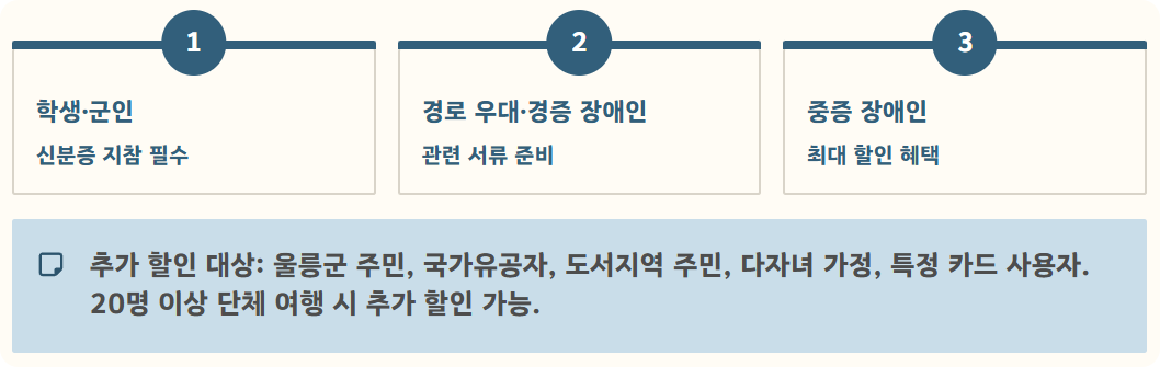 울릉도 배편시간표