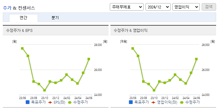 삼정펄프_컨센서스