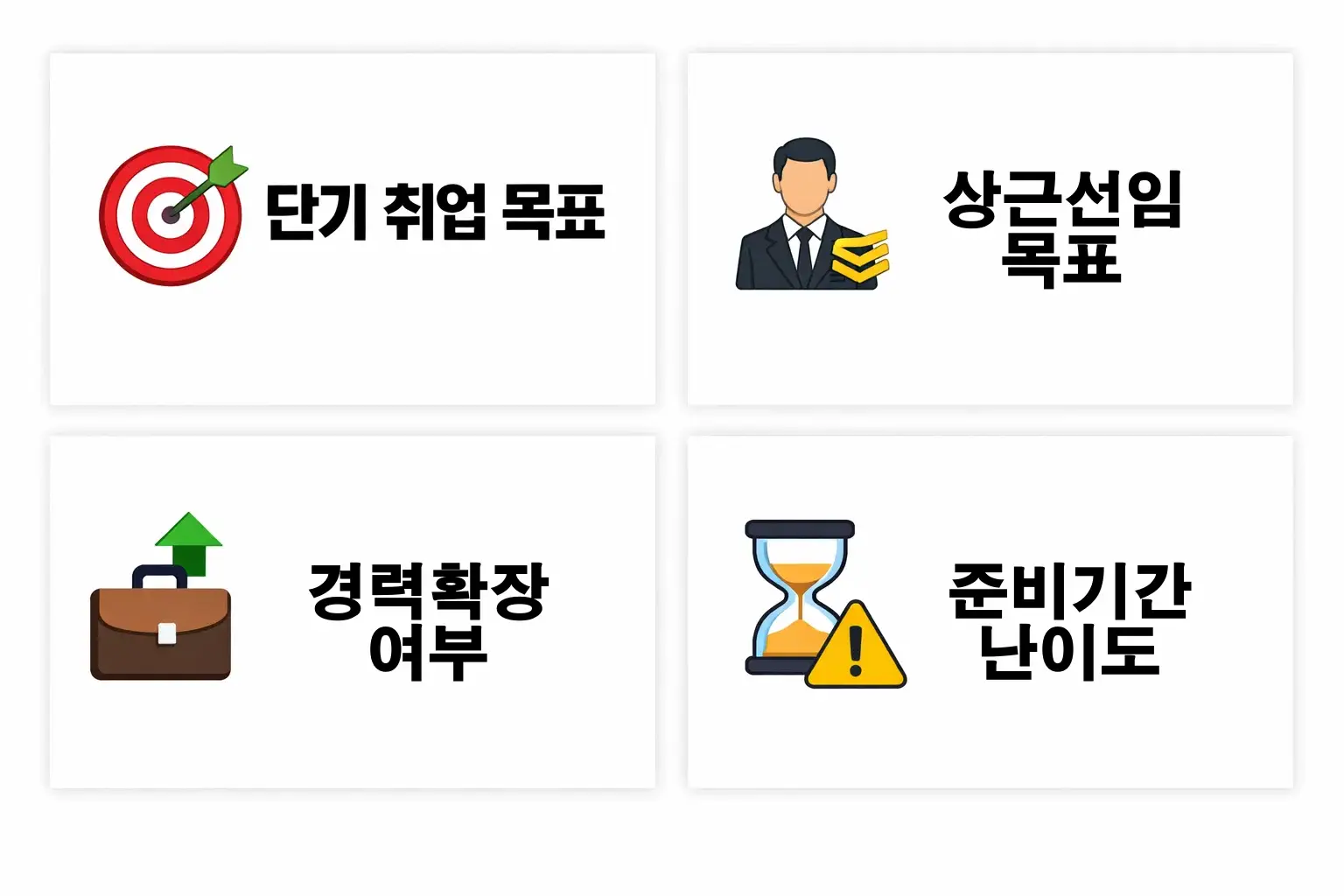 소방안전관리자 1급과 2급 중 단기 취업과 장기 선임 목표에 따라 어떤 자격이 유리한지 판단 기준을 정리한 이미지