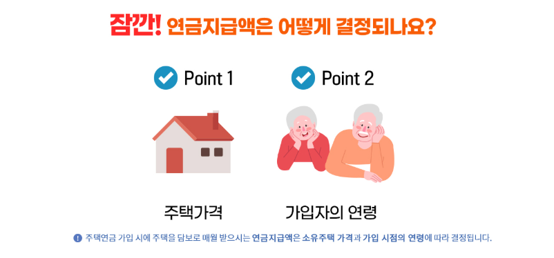주택연금 월 수령액, 얼마나 받을 수 있을까?