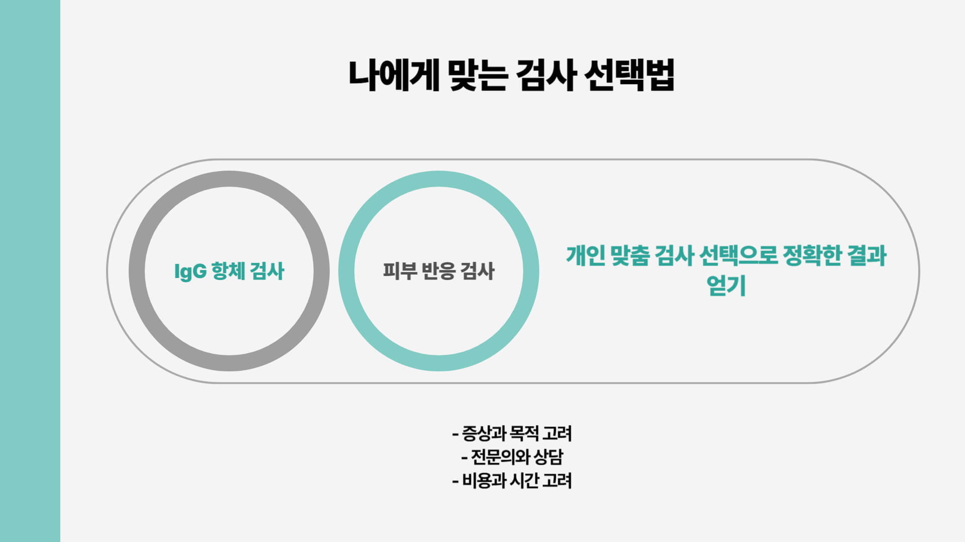 음식물 과민증 검사