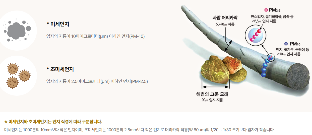 초미세먼지보다 무서운 극초미세먼지