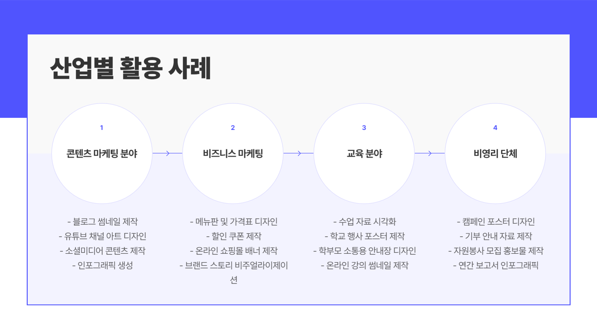 산업별 활용 사례