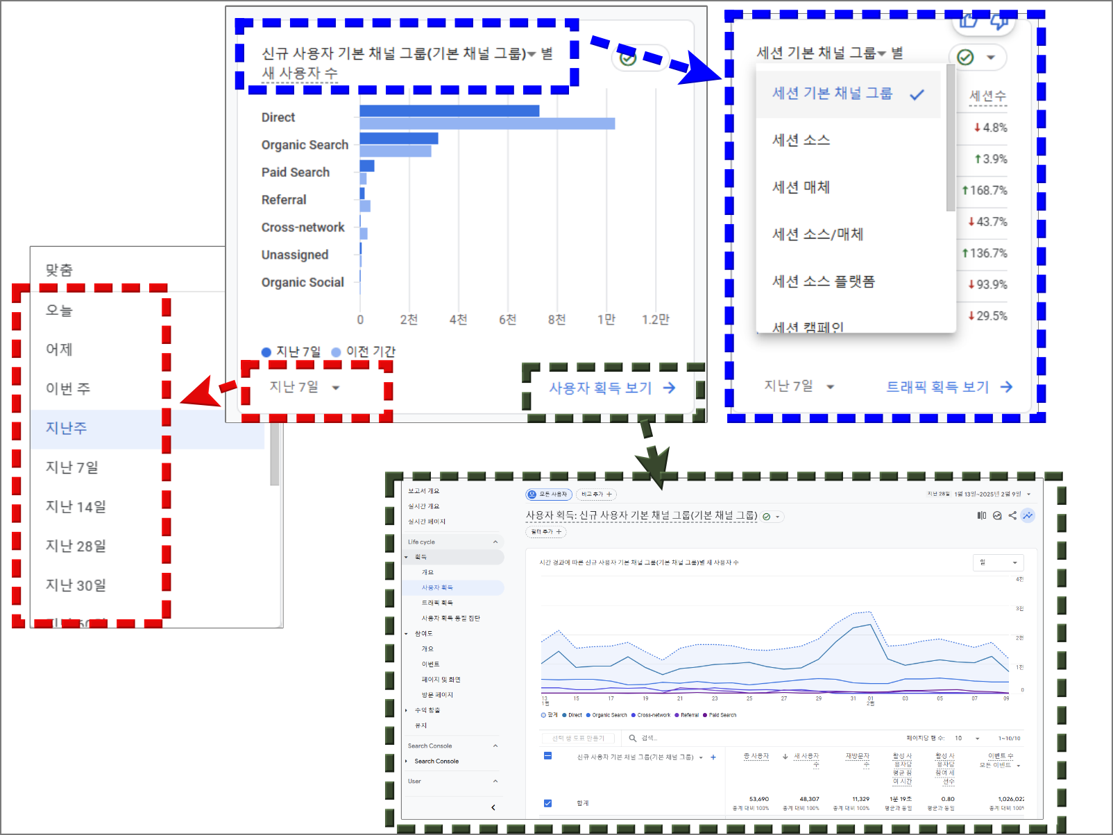 구글 애널리틱스 GA4 ③: 홈 메뉴 사용법_맞춤 추천