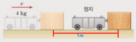 문제2