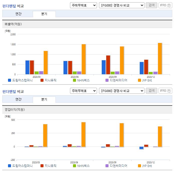 드림어스컴퍼니_업종분석