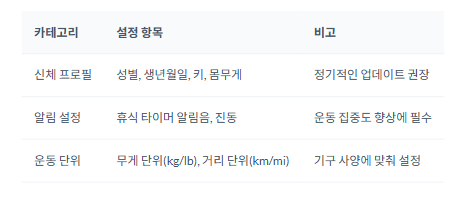 셋로그 하는방법