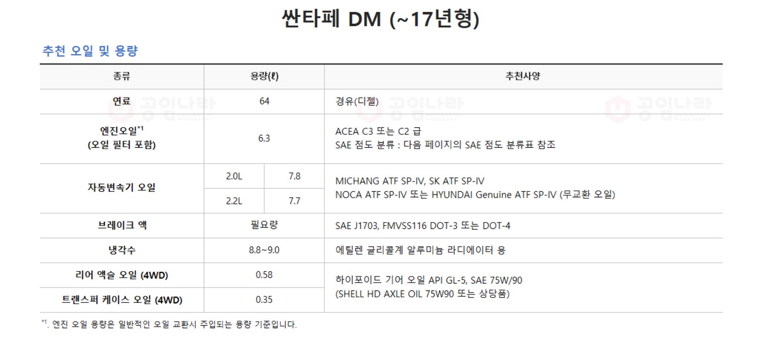 싼타페 공임나라 엔진오일교환_08