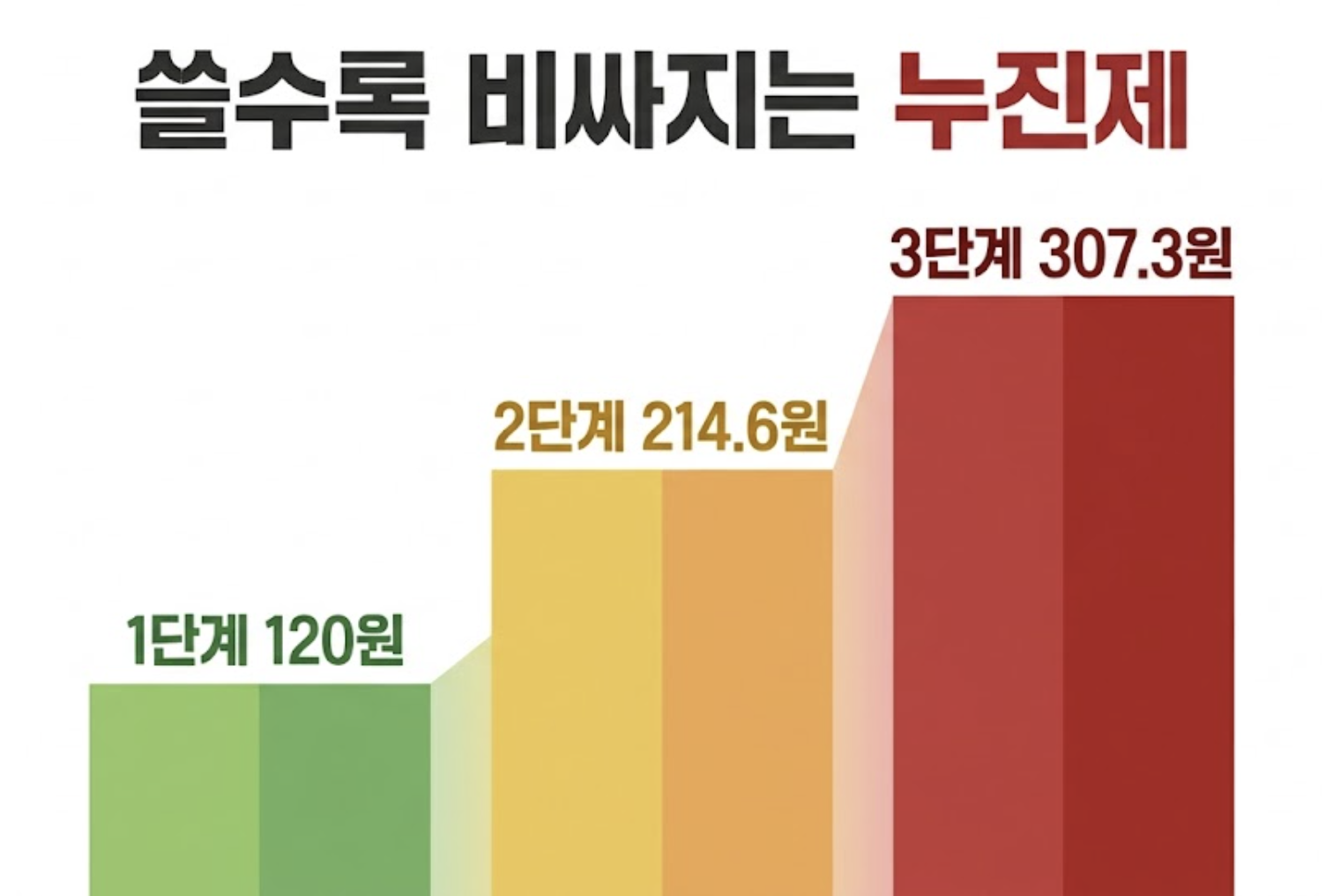 누진제 설명이미지