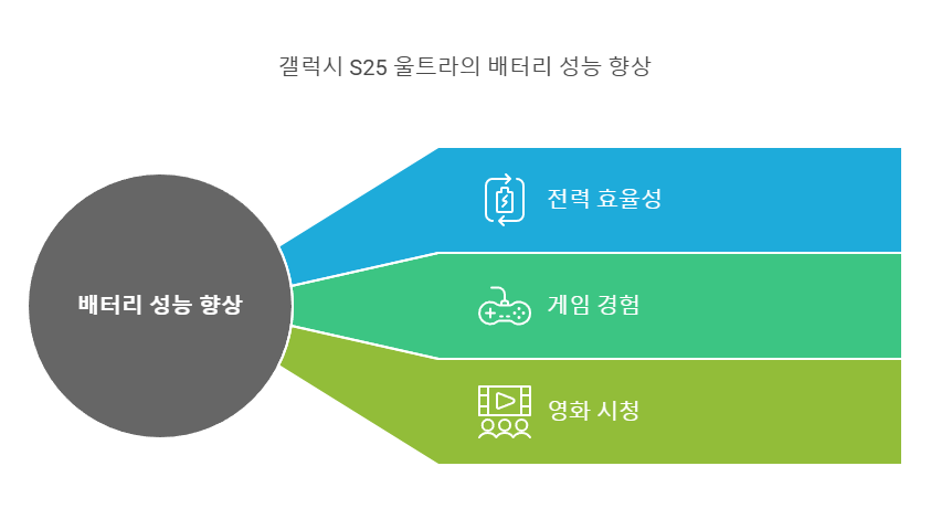 갤럭시 S25 울트라