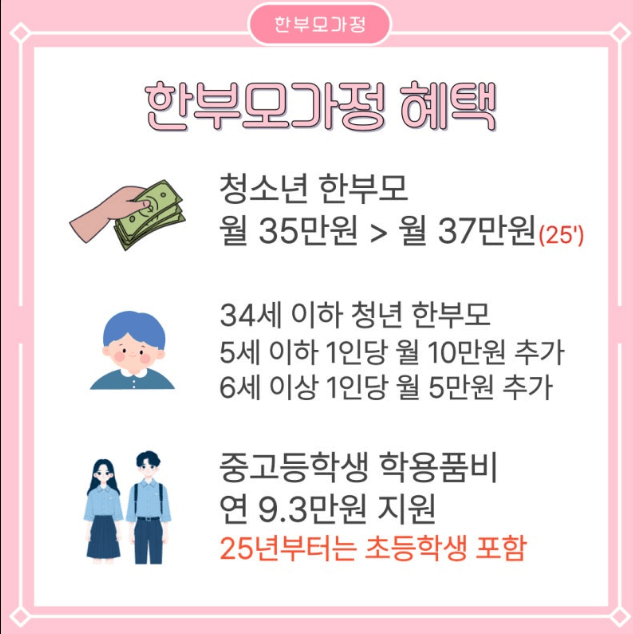 2025 한부모가정 양육비지원 관련사진