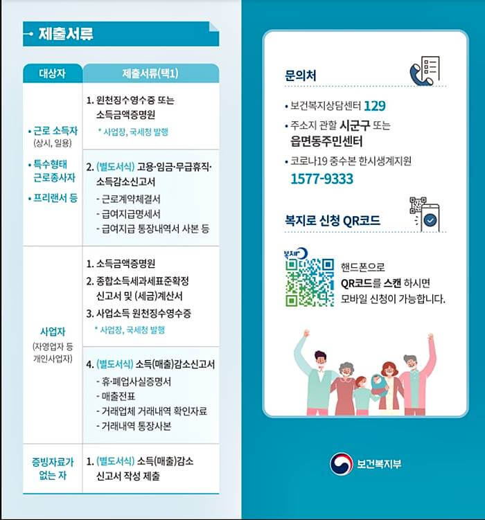 한시 생계지원 제출서류