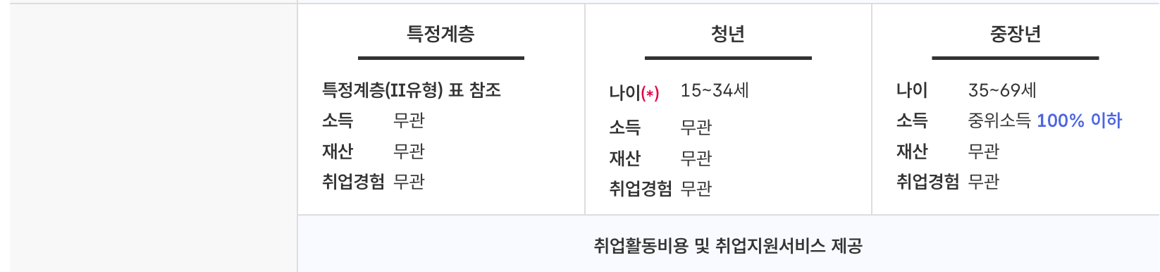 국민취업지원제도-2유형