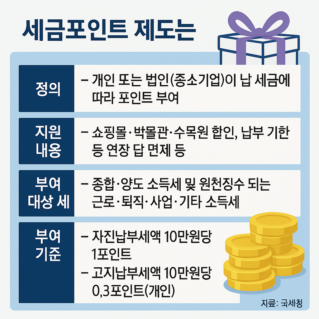 세금포인트 관련 사진
