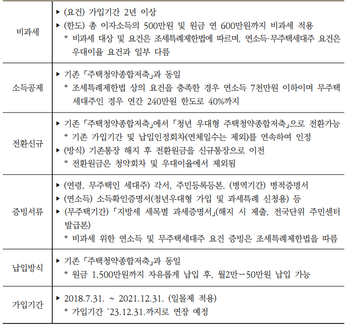 [2022 주택청약 FAQ 1탄] 1. 청약자격(공통)_1부