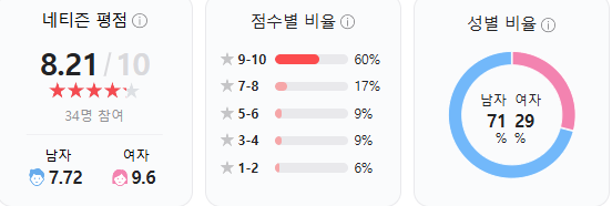 컨저링 마지막 의식 관람평