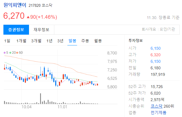 원익피앤이 투자 정보