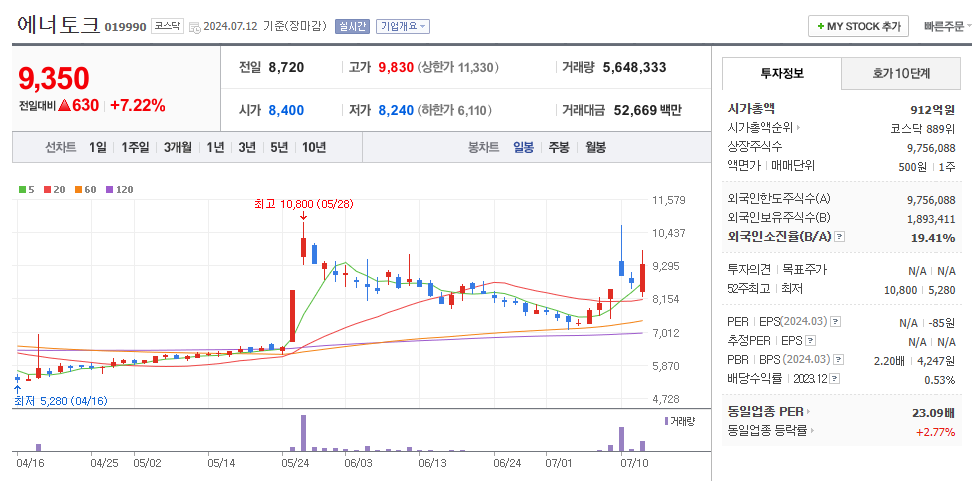 에너토크 일봉차트