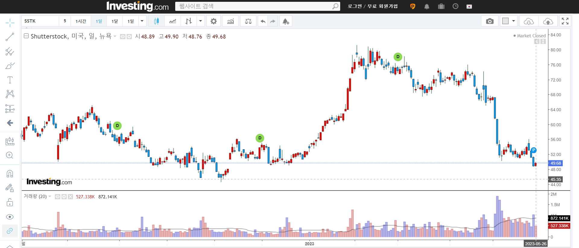 셔터스톡-일봉-차트