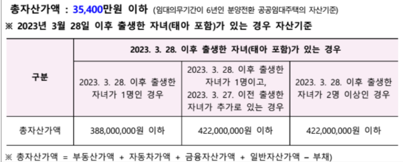자산 기준