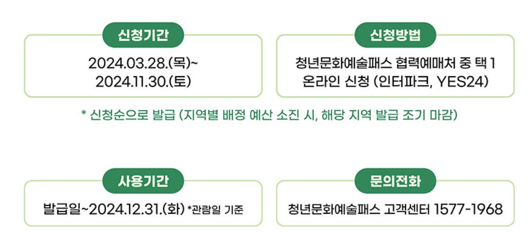 청년문화예술패스 신청기간 신청방법 사용기간 문의전화