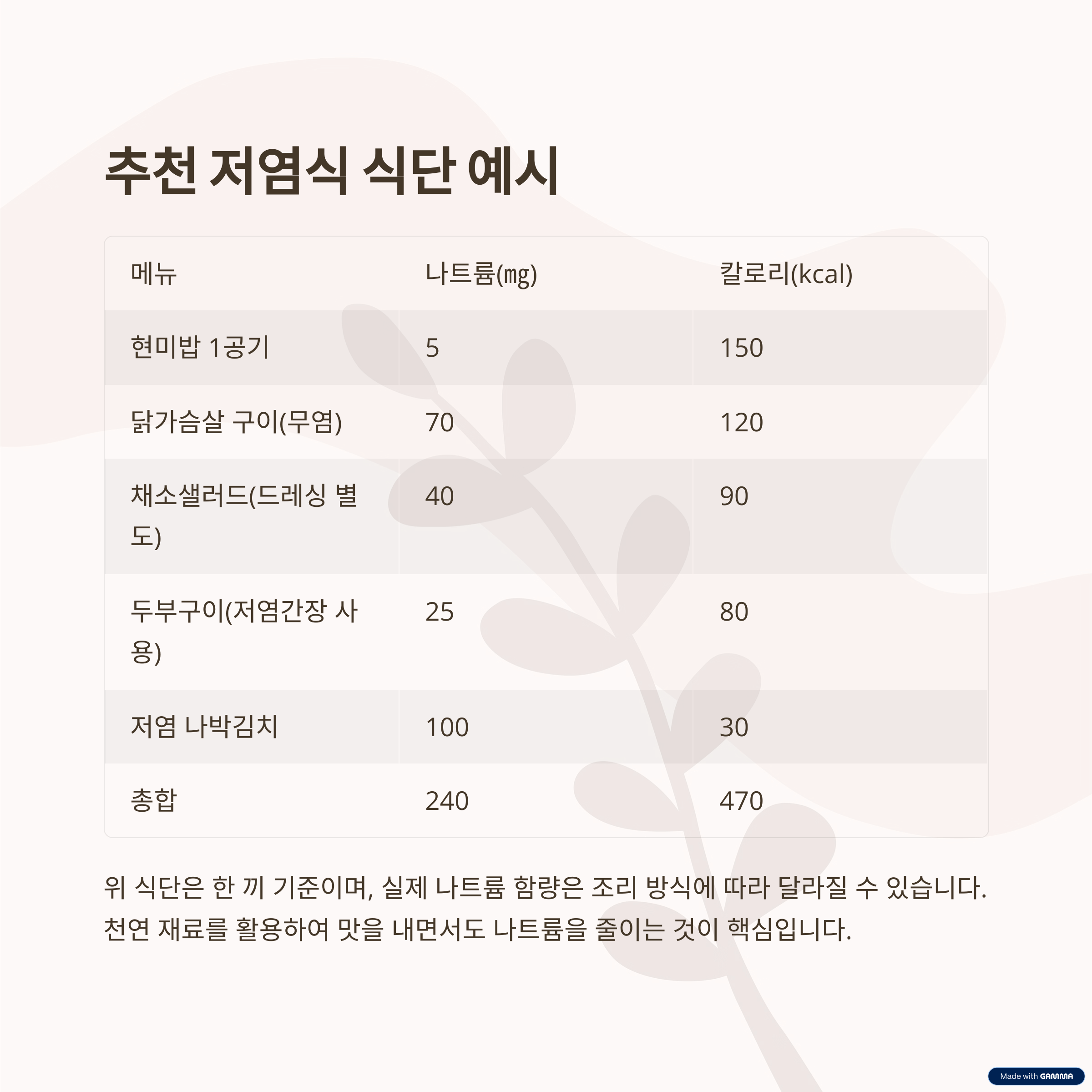 추천 저염식 식단 예시(표 포함)