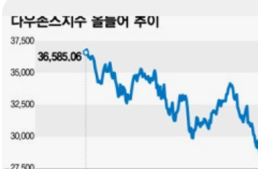 다우존스 지수, 2025년 상반기 흐름 3가지 키포인트