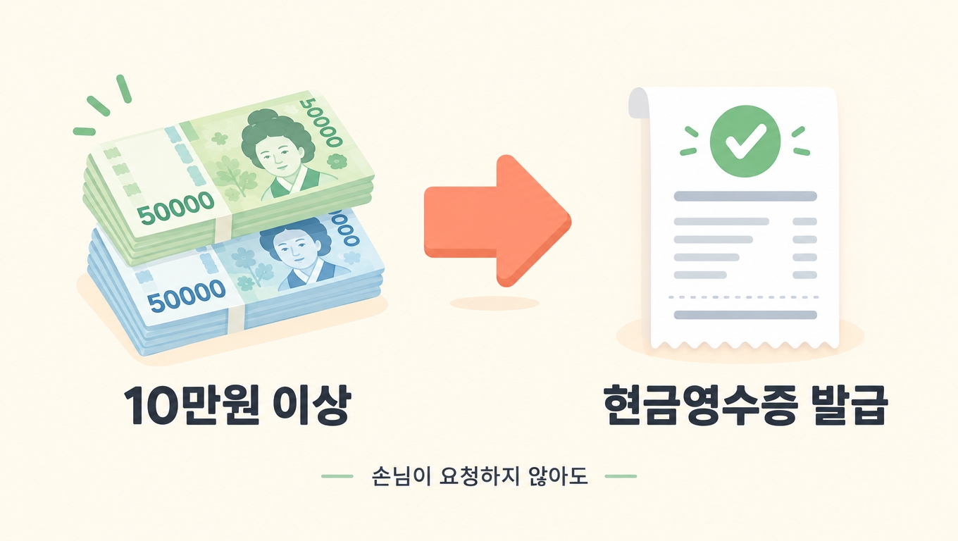 10만원 이상 현금 거래는 손님이 요청하지 않아도 현금영수증 발급