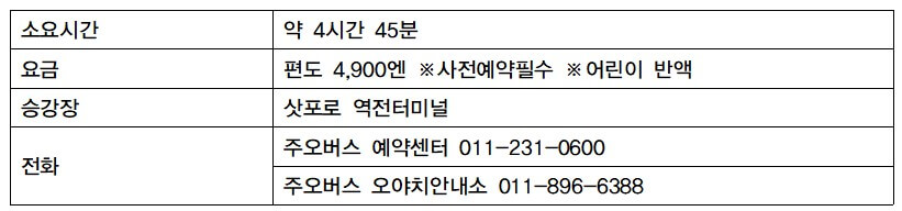 하코다테 삿포로 버스요금