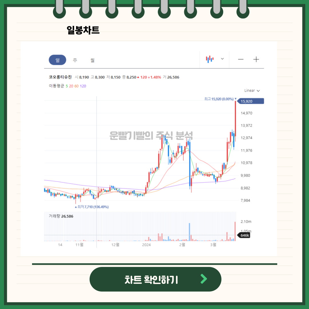 코오롱티슈진 차트