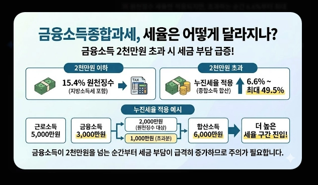 금융소득종합과세 피하는 법 [2026년 최신] ISA&middot;연금계좌&middot;가족증여 절세 전략