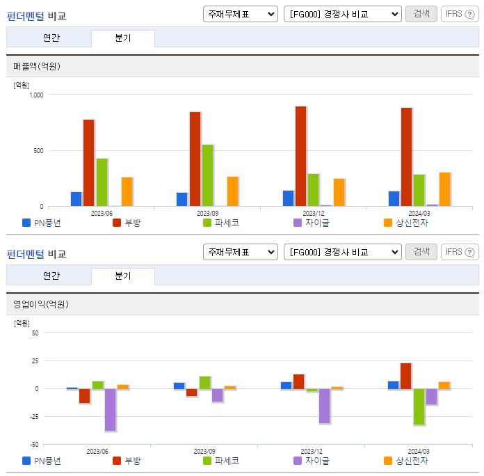 PN풍년_업종분석