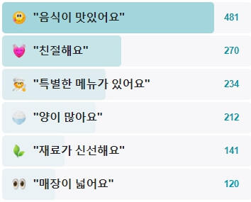 따봉브라질-후기
