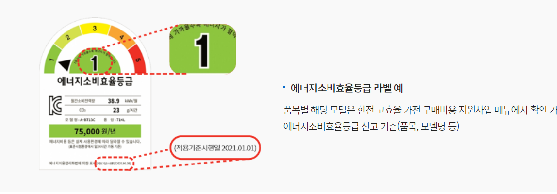 에너지소비효율등급 라벨 예